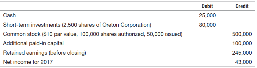 Debit Credit Cash 25,000 Short-term investments (2,500 shares of Oreton Corporation) Common stock ($10 par value, 100,00