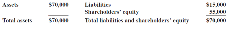 Liabilities $70,000 $15,000 55,000 Assets Shareholders’ equity Total liabilities and shareholders’ equity Total asse