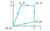 (a) Show that I = ∫C (x2y dx + 2xy2 dy)