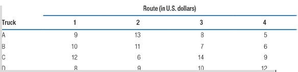 Route (in U.S. dollars) 2 Truck 4 13 10 11 12 14 9. 12 10 