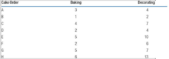 Cake Order Baking Decorating 3 1 4 2 4. 4 2 10 2 5 6 H. 13 6. 