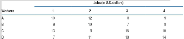 Jobs (in U.S. dollars) 2 Workers 4 A 12 10 8. 10 15 13 10 10 7. 11 14 