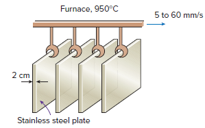 Furnace, 950°C 5 to 60 mm/s 2 cm Stainless steel plate 