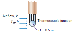 Air flow, V Thermocouple junction To, h D= 0.5 mm 