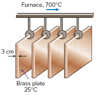Furnace, 700°C 3 cm Brass plate 25°C 