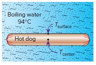 Boiling water 94°C Tsurface Hot dog T. center 