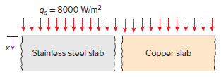 4 = 8000 W/m? Copper slab Stainless steel slab 