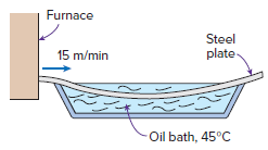 Furnace Steel plate 15 m/min Oil bath, 45°C 