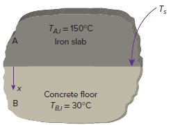 Ts TAI = 150°C %3D Iron slab Concrete floor TBI = 30°C 