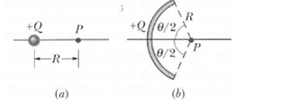In Figure (a) a particle of charge + Q produces