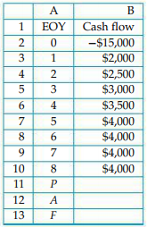 B EOY Cash flow -$15,000 $2,000 3 1 $2,500 3 $3,000 4 $3,500 $4,000 $4,000 8 6 $4,000 10 $4,000 11 12 13 