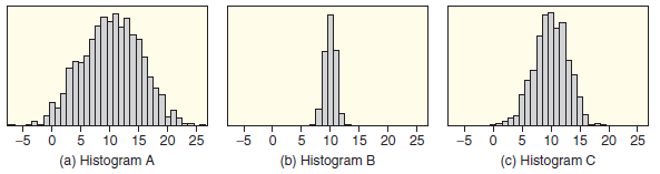 -5 0 5 10 15 20 25 (a) Histogram A 20 25 (b) Histogram B 10 15 -5 10 15 20 25 (c) Histogram C -5 