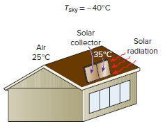 Tsky = - 40°C Solar Solar collector 35°C Alr radlation 25°C 