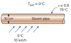 Tsur = 0°C E= 0.8 75°C Steam pipe 10 cm 5°C 10 km/h 