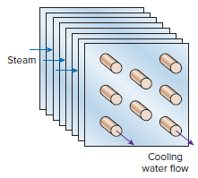 Steam Cooling water flow 