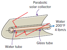 Parabollc solar collector Water 200°F 4 Ibm/s Glass tube Water tube 