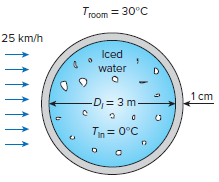 Troom = 30°C 25 km/h Iced water 1 cm -D, = 3 m. Tin = 0°C 