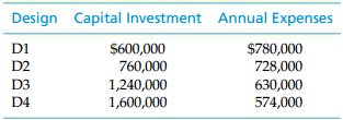 Design Capital Investment Annual Expenses D1 $780,000 728,000 $600,000 D2 1,240,000 1,600,000 D3 574,000 D4 