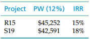 Project PW (12%) IRR $45,252 $42,591 15% R15 S19 18% 