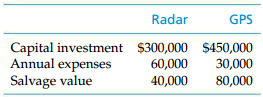 Radar GPS GPS Capital investment Annual expenses Salvage value $300,000 $450,000 30,000 40,000 80,000 