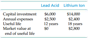 Lead Acid Lithium lon Capital investment Annual expenses Useful life $6,000 $2,500 12 years $0 $14,000 $2,400 18 years $