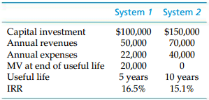 System 1 System 2 Capital investment Annual revenues $100,000 $150,000 70,000 50,000 Annual expenses MV at end of useful