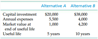 Alternative A Alternative B Capital investment Annual expenses Market value at end of useful life Useful life $20,000 $3