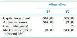 Alternative E1 E2 Capital investment Annual expenses Useful life (years) Market value (at end of useful life) $14,000 $1