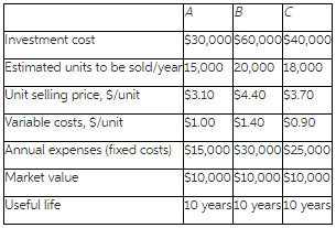Investment cost S30,000 S60,000s40,000 Estimated units to be sold/year15,000 20,0000 18,000 Unit selling price, $/unit $