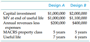 Design A Design B Capital investment MV at end of useful life $1,000,000 $2,000,000 $1,000,000 $1,100,000 $200,000 Annua