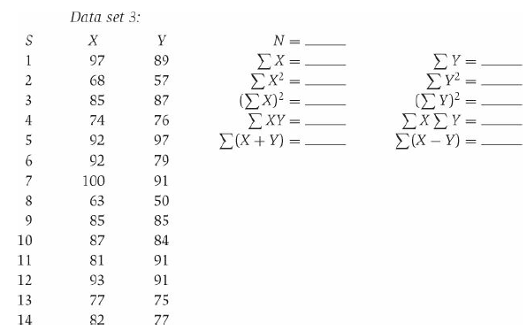 Data set 3: N =. γ ΣΧ= Σχ (Σχ)- ΣΧΥ- ΣΧ+Y )= 89 ΣΥ- ΣΥ2 (ΣΥ- ΣΧΣΥ ΣΧ-y) = 97 57 2 68 3 85 87 %3|