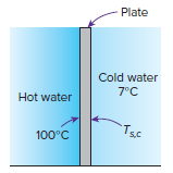 Plate Cold water 7°C Hot water Tsc 100°C 