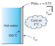 Plate, e = 0.73 surr Cold alr 2°C Hot water 100°C Tsc 