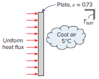 Plate, e= 0.73 Tsur Cool alr Uniform 5°C heat flux 