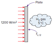 Plate На дas 1200 W/m2 5°C Tu2 