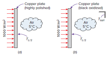 - Copper plate (highly polished) Copper plate (black oxldized) Tsurr Alr 5°C Air Alr 5°C Tu2 Tu2 (b) (a) 1000 W/m2 100