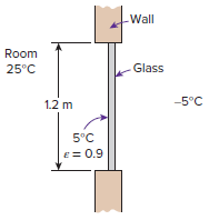 Wall Room Glass 25°C 1.2 m -5°C 5°C E = 0.9 