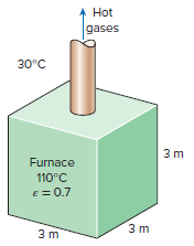 Hot gases 30°C 3 m Furnace 110°C в%3D 0.7 3т 3 m 