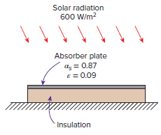 Solar radlation 600 W/m2 Absorber plate as = 0.87 E = 0.09 Insulation 