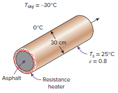 Tsky = -30°C 0°C 30 cm Ts = 25°C E = 0.8 Asphalt Resistance heater 
