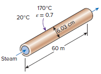 170°C 20°C E= 0.7 16.03 cm 60 m Steam 
