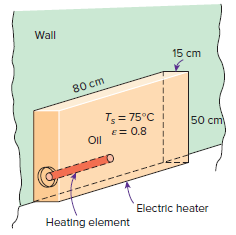 Wall 15 cm 80 cm T; = 75°C 50 cm E= 0.8 Oil %3B Electric heater Heating element 