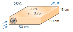 25°C 32°C 15 ст E = 0.75 50 cm 50 cm 