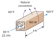Natural convection 100°F 80°F 180 W 4 ft 85°F 22 cfm 
