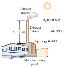 Exhaust gases az = E= 0.9 Exhaust Alr, 33°C stack L= 10 m Tin - Tout = 30°C Manufacturing plant 