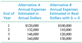 Alternative A Alternative B Annual Expenses Annual Expenses Estimated in Real End of Estimated in Actual Dollars Dollars