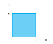 Find the steady-state solutions (temperatures) in the square plate in