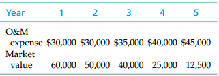 2 3 Year 4 5 O&M expense $30,000 $30,000 $35,000 $40,000 $45,000 Market value 60,000 50,000 40,000 25,000 12,500 