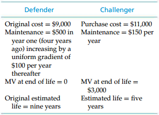 Defender Challenger Original cost = $9,000 Maintenance = $500 in year one (four years ago) increasing by a uniform gradi