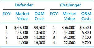 Challenger Defender EOY Market O&M EOY Market O&M Value Costs Value Costs $30,000 $8,500 20,000 10,500 12,000 $56,000 $5